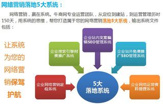 夢道餐飲超級營銷型網(wǎng)站 三個月成功上軌，開啟食品互聯(lián)網(wǎng)銷售新篇章