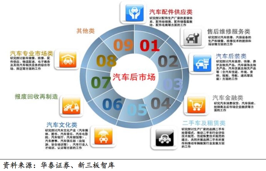 科創(chuàng)板變奏 關(guān)山難渡的軟件咨詢定位困住用友汽車