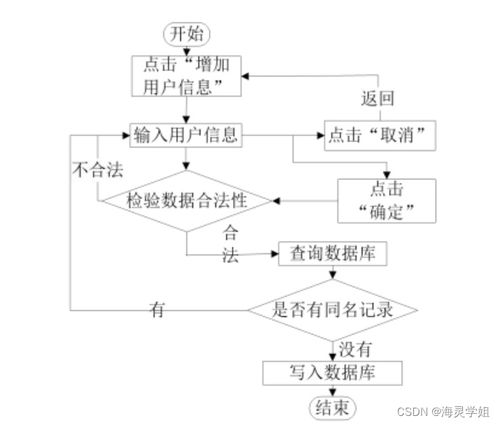 基于Spring Boot的生活用品供應管理系統的設計與實現