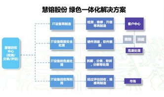 科技賦能循環(huán)經(jīng)濟(jì) 慧镕股份獲再生電腦資質(zhì)，仲景天智顆粒臨床應(yīng)用研討會(huì)在京舉行