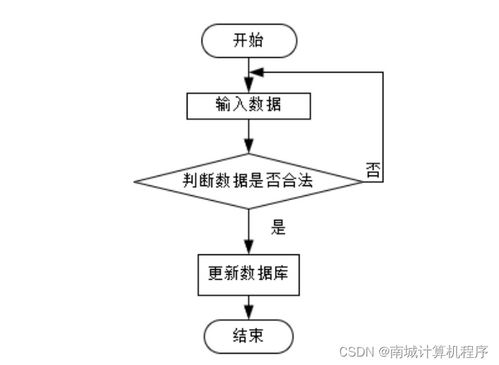 基于Java技術(shù)的兒童線上學習系統(tǒng)的設計與實現(xiàn)