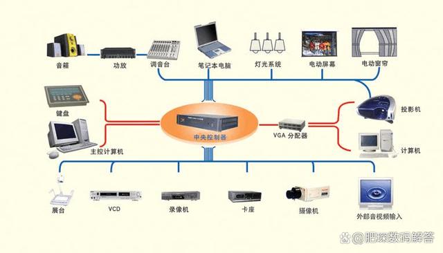 揭秘多媒體計算機系統(tǒng) 組成要素全解析