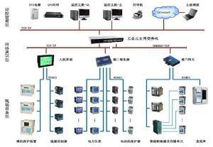 智能建筑電力監(jiān)控系統(tǒng)的技術(shù)構(gòu)建與服務體系解析