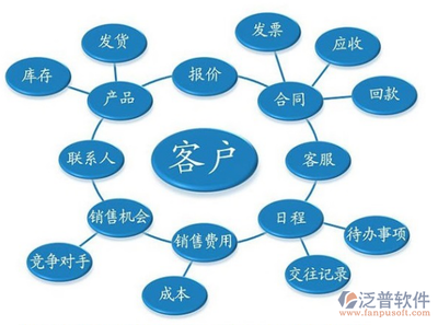電腦行業(yè)客戶如何選擇一款合適的客戶管理軟件？——基于計算機系統(tǒng)服務的實戰(zhàn)指南