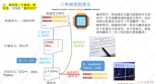 計算機組成原理歷年考研真題對應知識點 計算機系統(tǒng)層次結(jié)構(gòu)與服務體系詳解